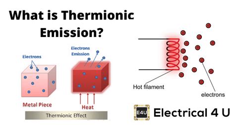 richardson electronics wiki|Thermionic emission .